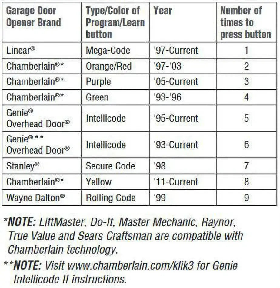 KLIK5U-BK2 Black Universal Garage Door Remote Two Button