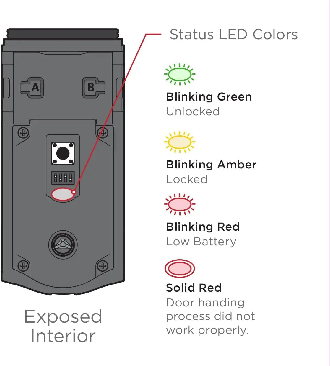 99130-003 Smartcode 913 Non-Connected Keyless Entry Electronic Keypad Deadbolt Door Lock Featuring Smartkey Security, Traditional Venetian Bronze