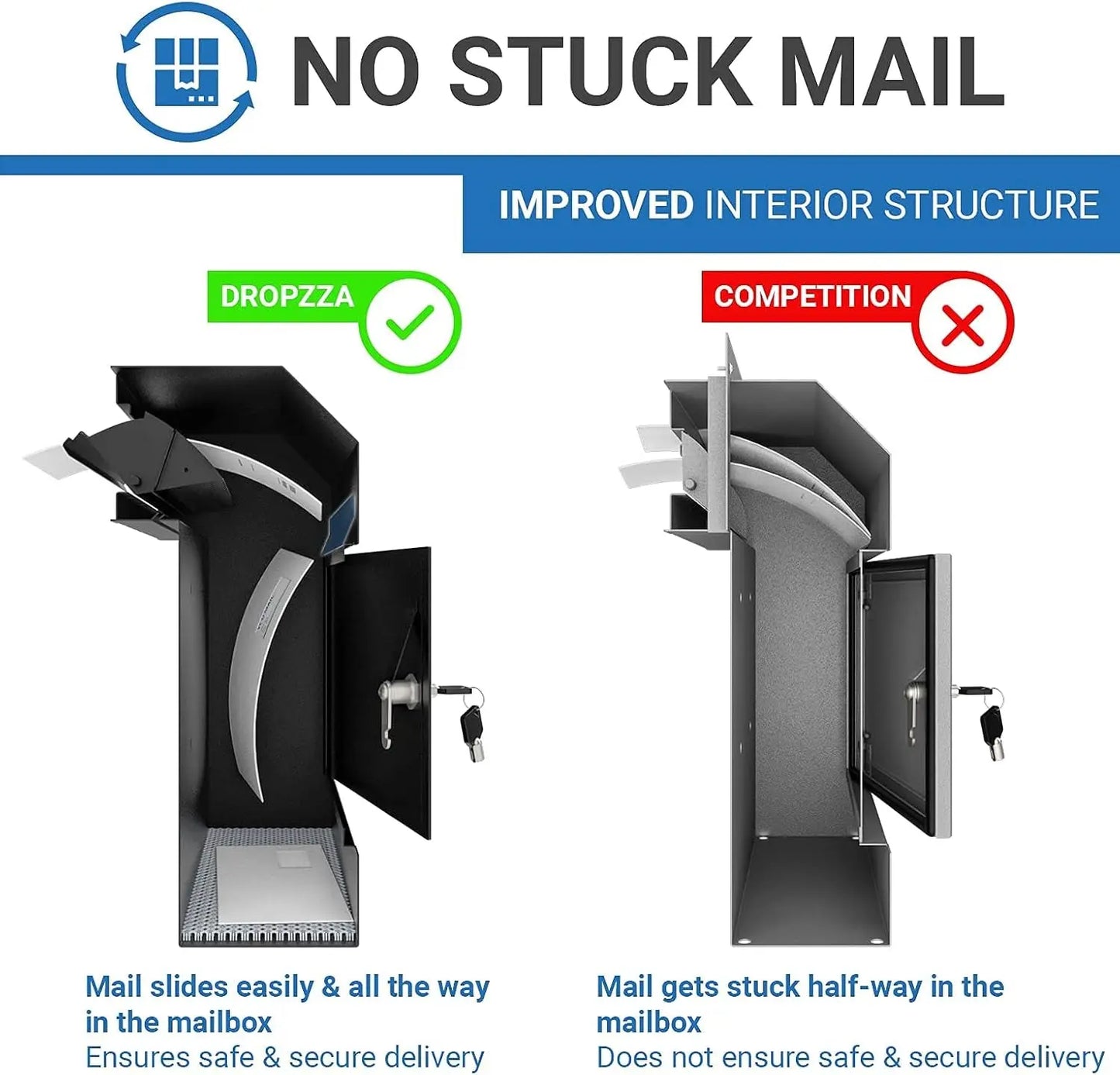 Improved Rainproof Locking Mailbox - Reinforced Through-The-Door Dropbox, Double Steel Door Drop Safe Locked Mailbox with Rubber Mat, Metal Baffle Mail Slot and Rain Protection Key Drop Box