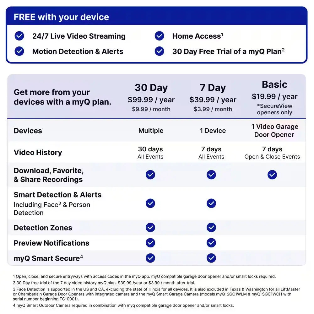 Myq Smart Wireless Garage Door Video Keypad